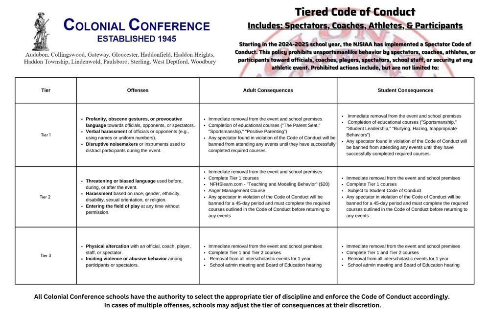 Conference Code of Conduct